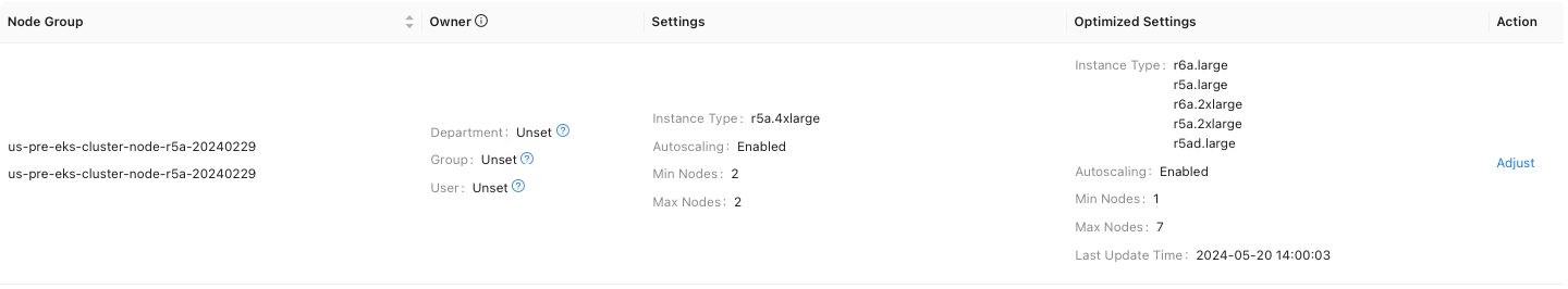 Node Group Optimization